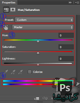 تعدیل hue saturation در فتوشاپ