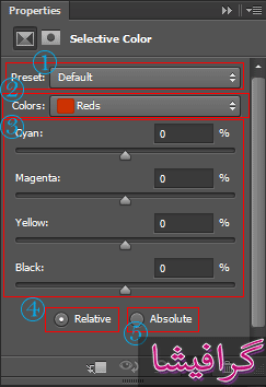 آموزش تعدیل selective color در فتوشاپ - گرافیشا
