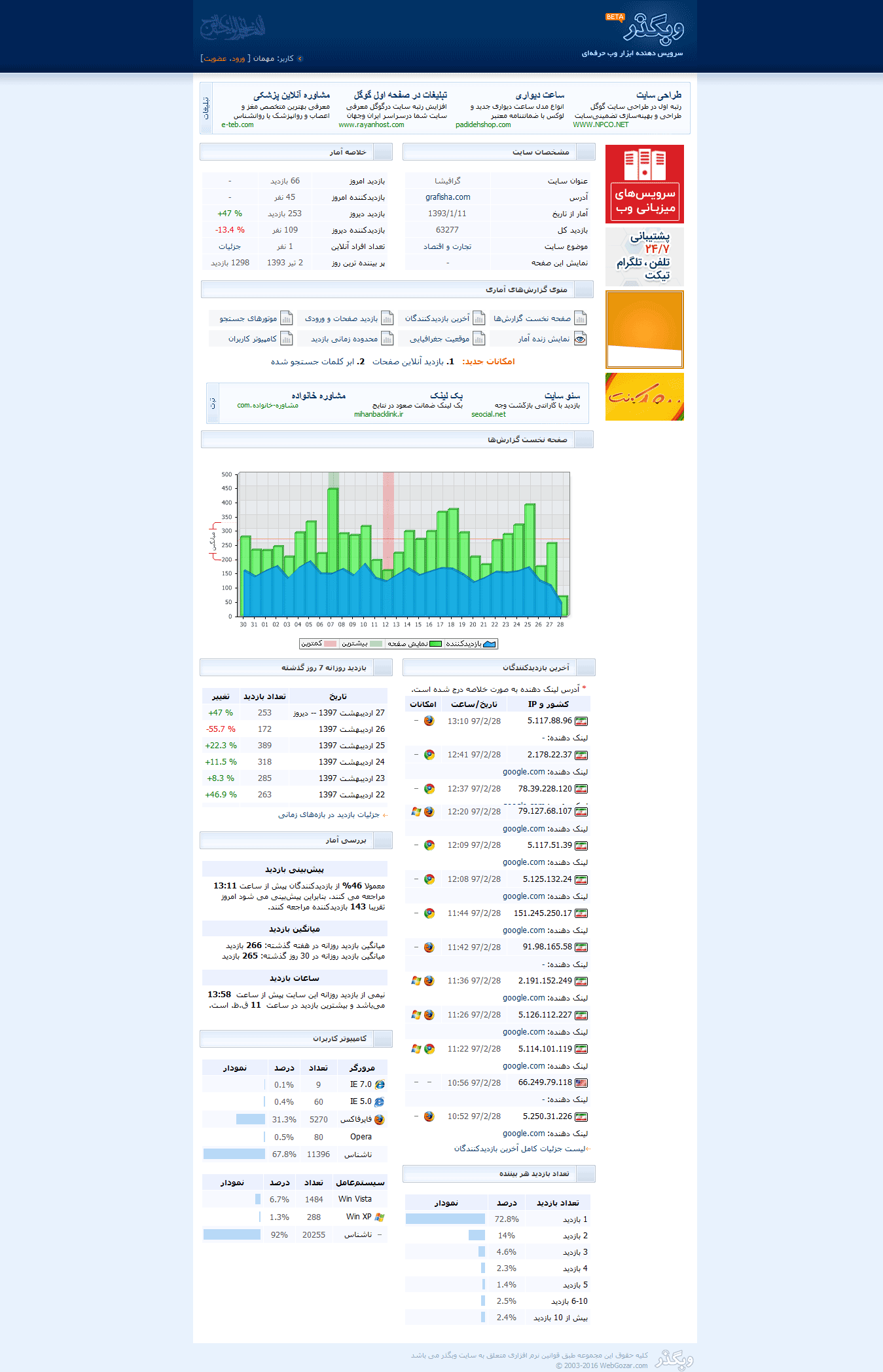 آمار-گرافیشا-در-وبسایت-وبگذر